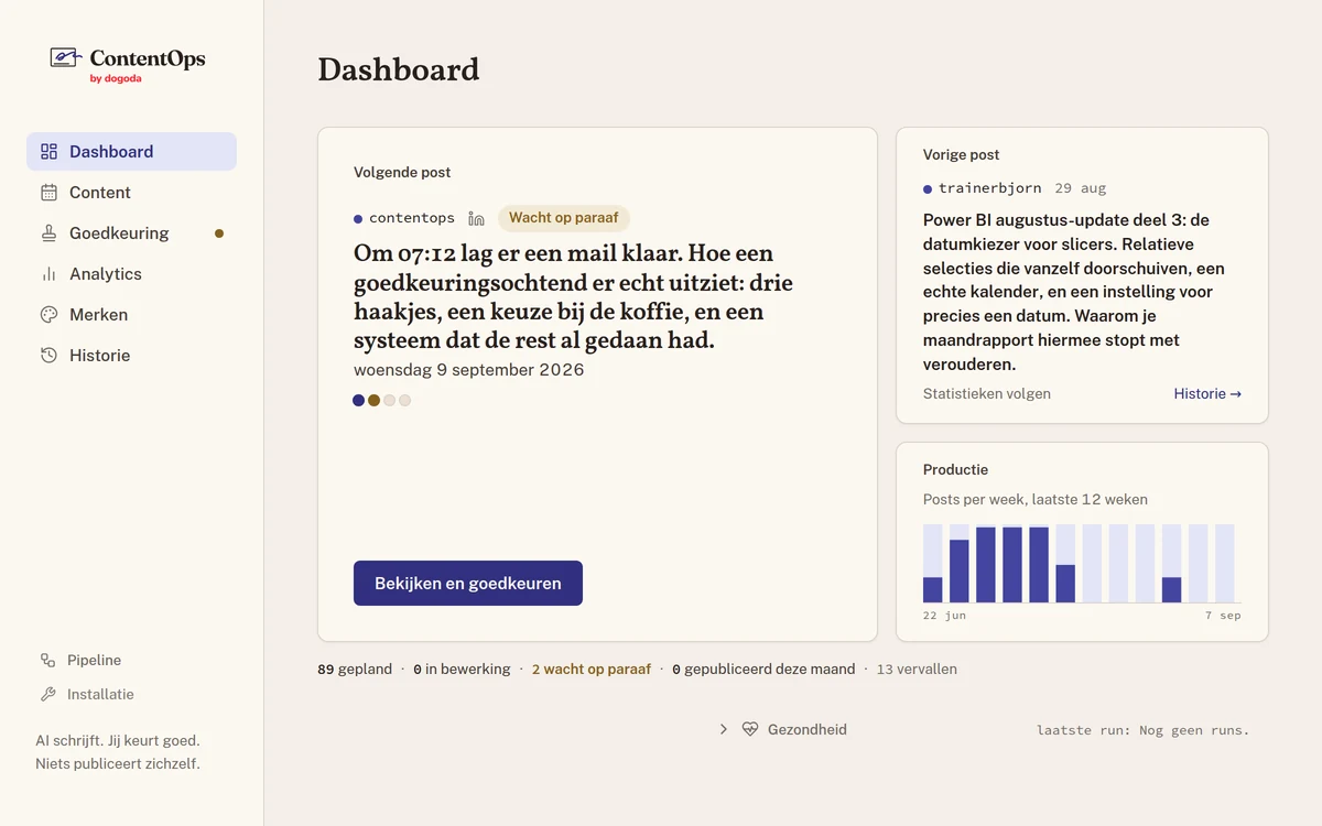 The console dashboard: the next post waiting for initials, the previous post and the production per week on the right.